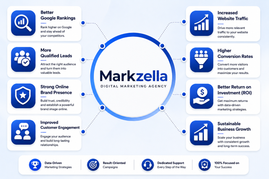 markzella benefits image